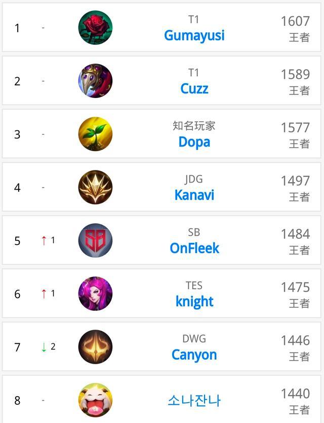 防守稳定性 防守稳定性