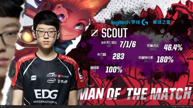 的时间差 的时间差