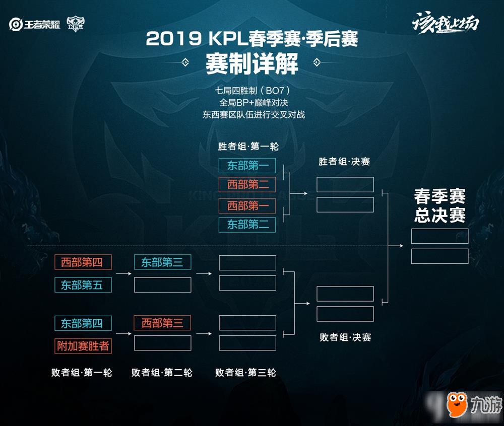 球的比赛 球的比赛